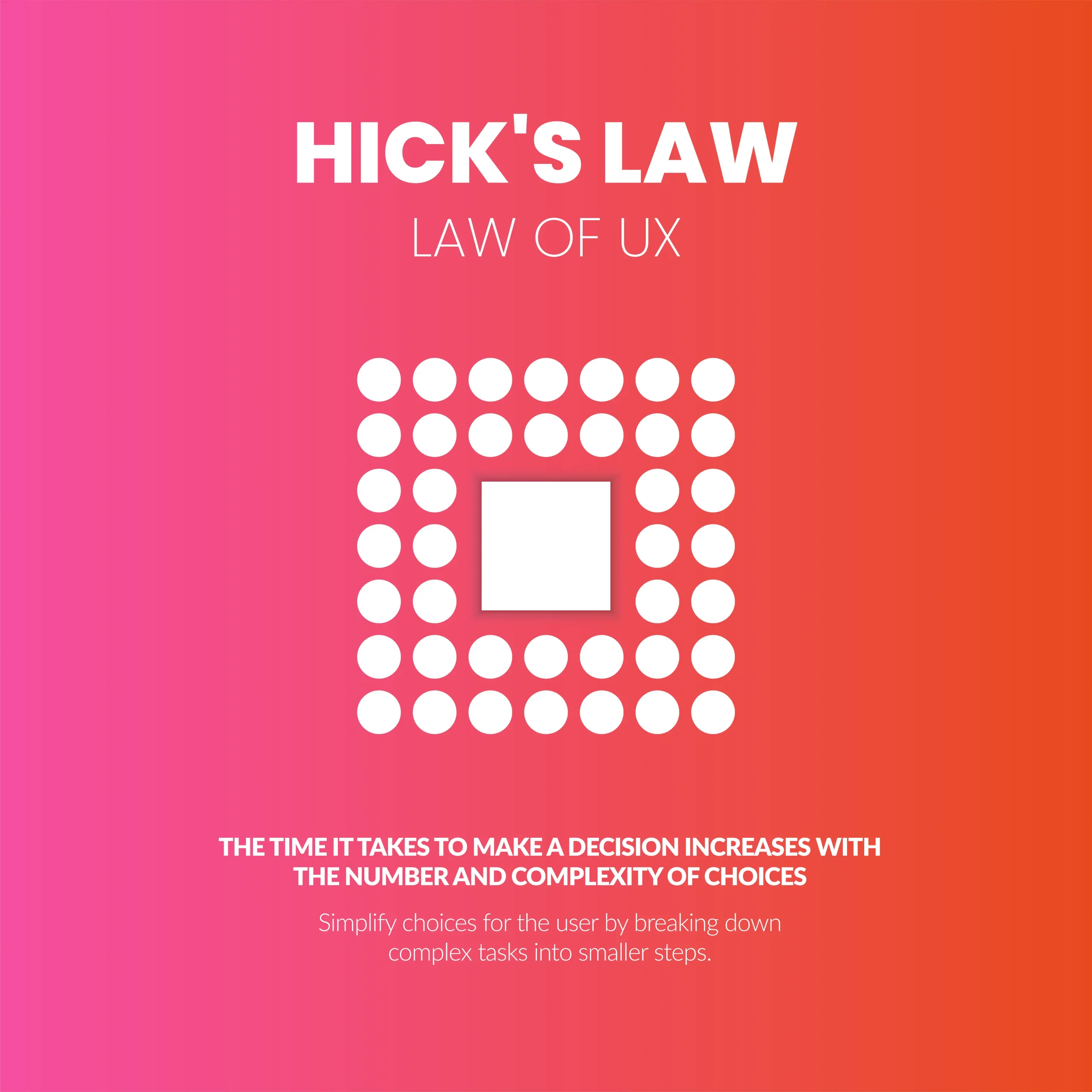 Hick's Law of UX Design